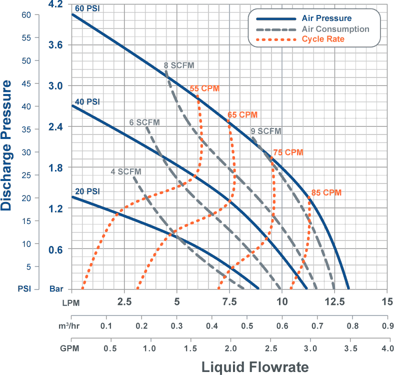 AP40EXT3高純度薬品の再循環用PTFE及びPFA製ポンプ - White Knight