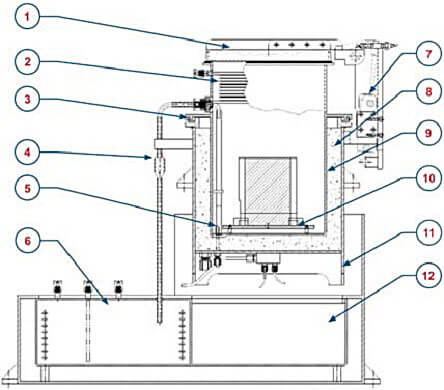 Accubath XE-Lab System Features