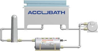 Accuheat Quartz 直列式流体加热器Recirculating Loop Diagram