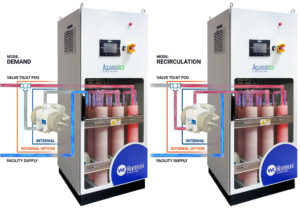 Heateflex Aquarius-ECO Ultrapure DI Water System Modes