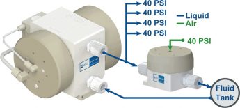 White Knight Back-Pressure Regulator System Diagram