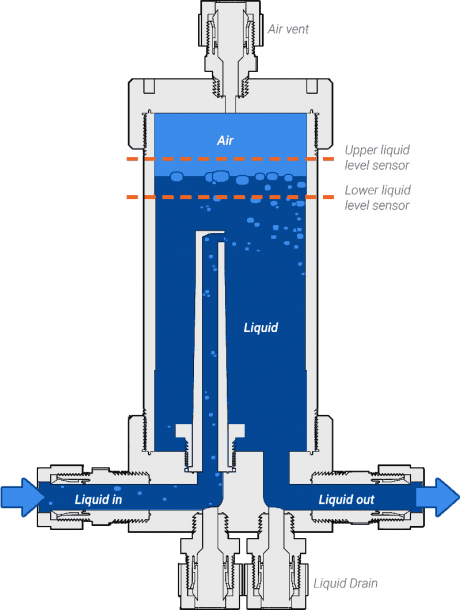 Debubbler Operation Diagram with Sensors