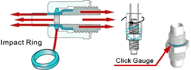 Fit-One Impact Ring and Click-Gauge Diagram