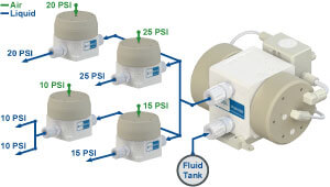 White Knight Forward-Pressure Regulator System Diagram