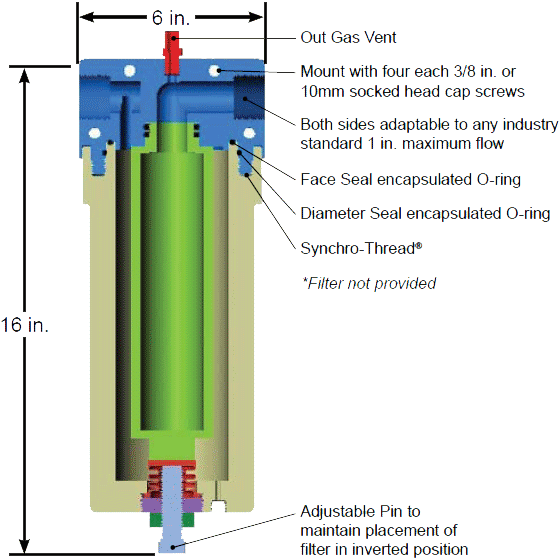 White Knight GA2500 Gauntlet Filter Housing Operation