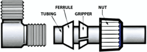 iPolymer Tube Fitting Assembly Ferrule Gripper Nut Tubing